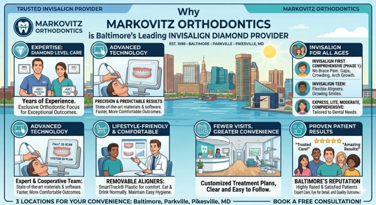 What makes Markovitz Orthodontics a trusted Invisalign provider in Baltimore?